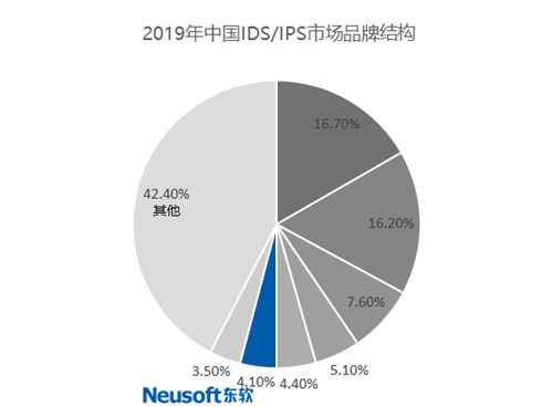 东软NetEye多款产品跻身TOP10品牌 工信部下属研究院权威认证